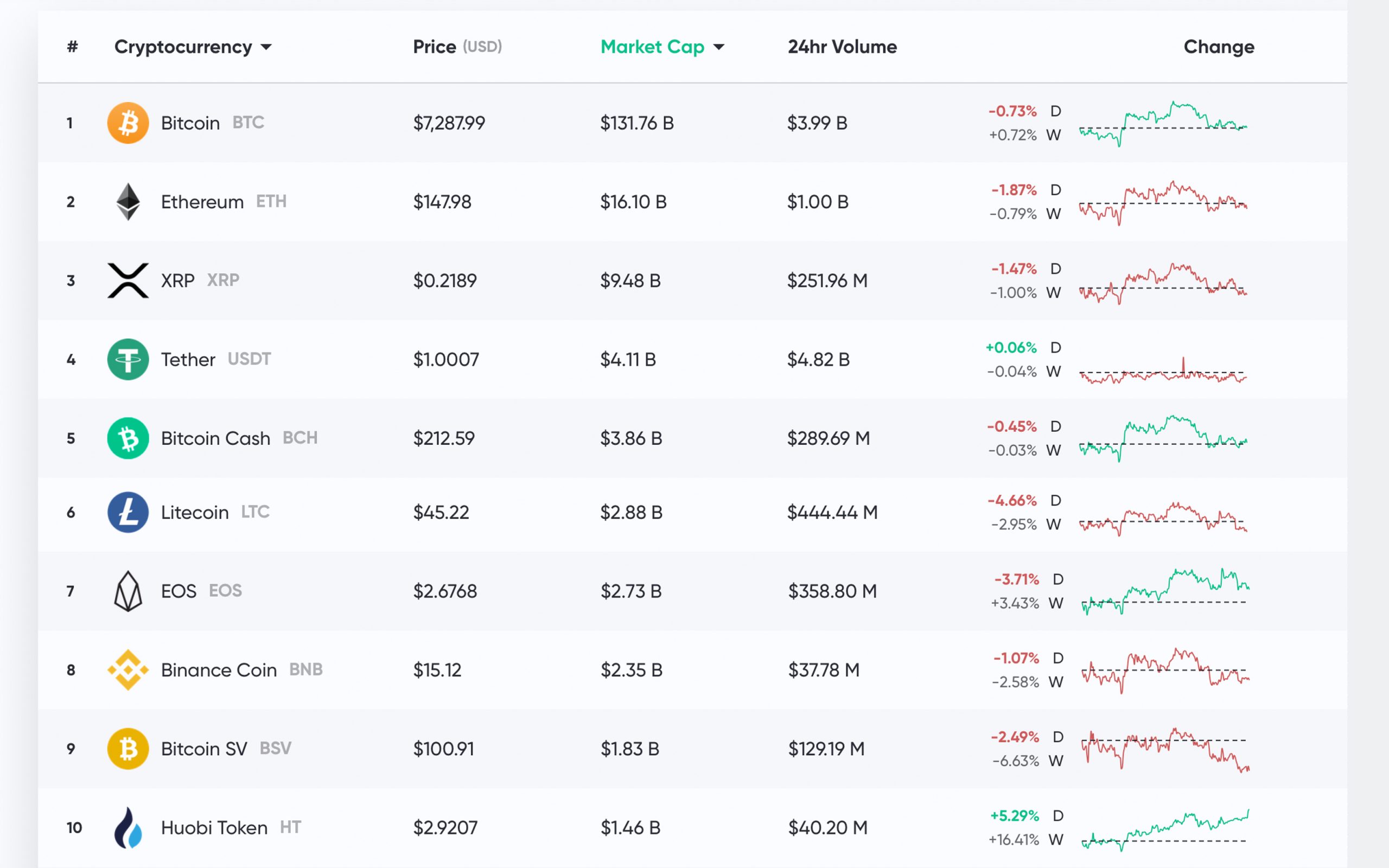 Digital currency Ownership Data – Triple-A