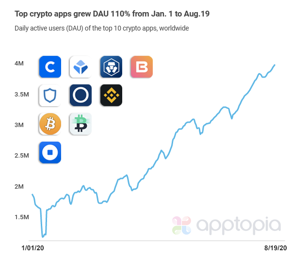 Best Cryptocurrency Wallets For 