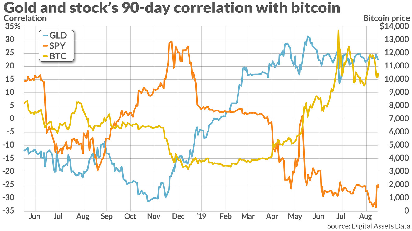 Top Cryptocurrency Prices and Market Cap