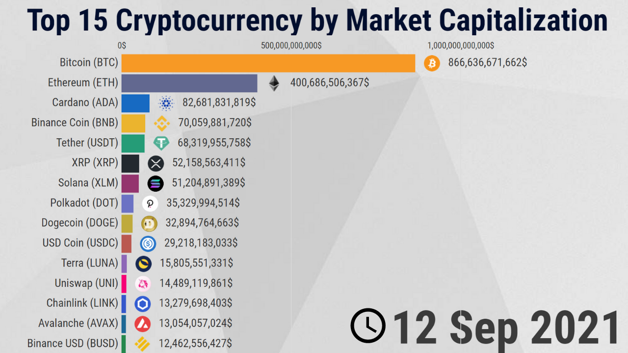 Best Crypto To Buy Now and Top Crypto to Invest in 