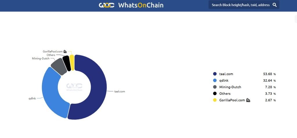 Coinbase (COIN) Ending Support for Bitcoin SV (BSV)