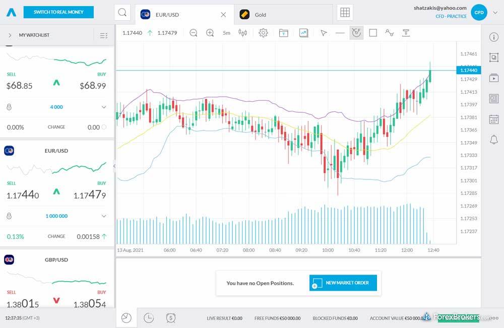 Trading Review | Pros & Cons Uncovered