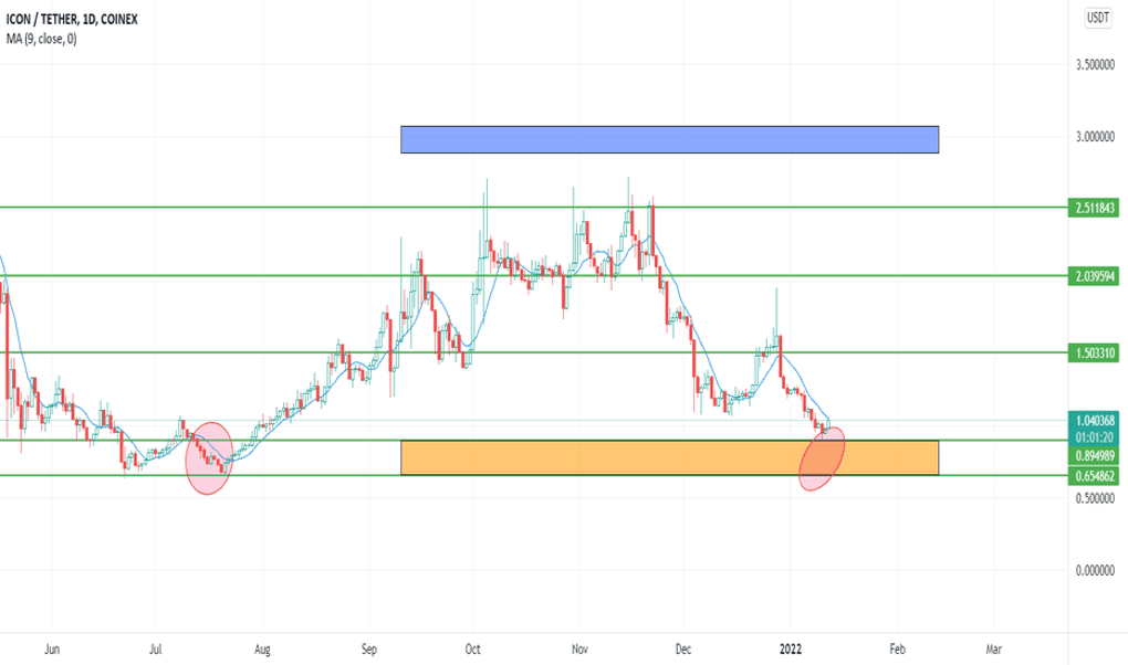 Troubleshooting installation problems on Windows — TradingView