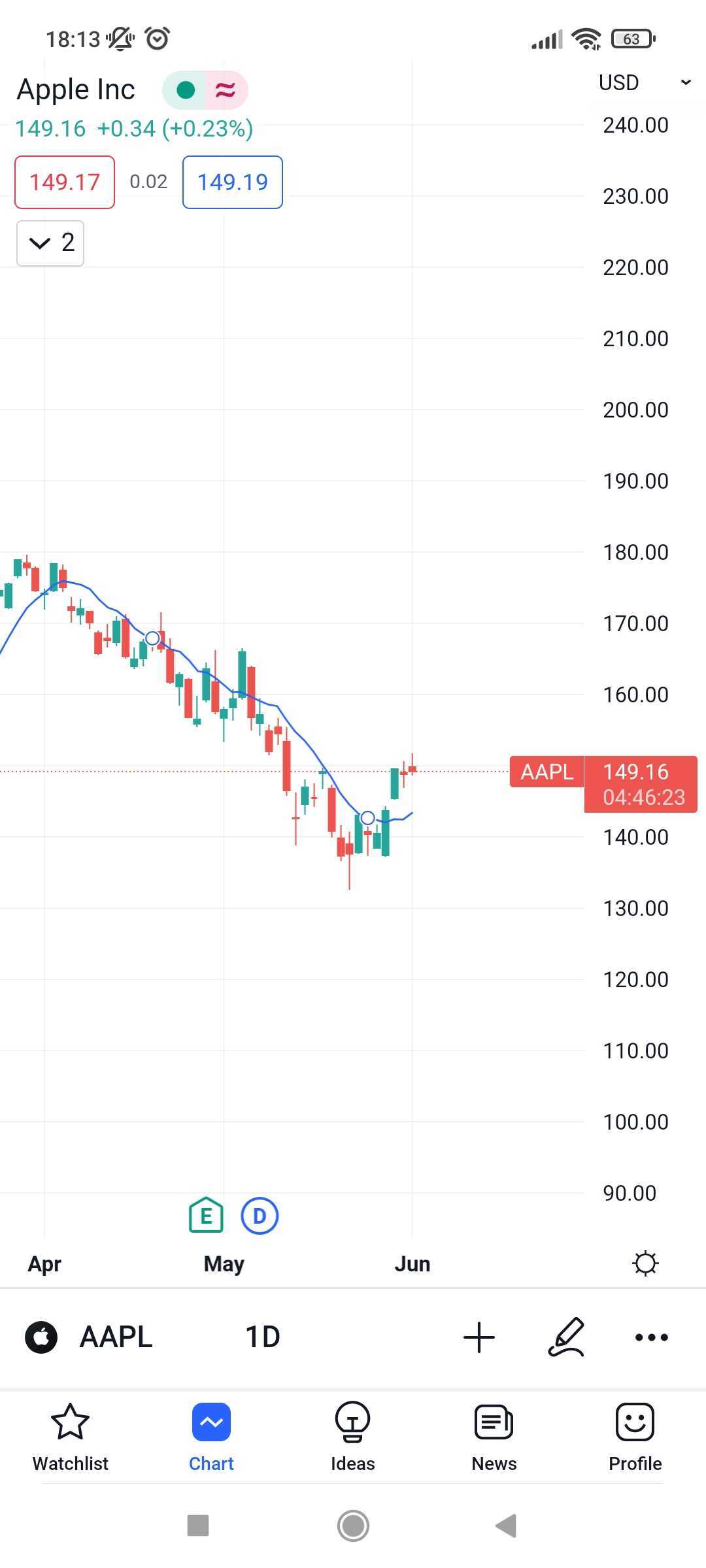 Page 2 Trading Strategies & Indicators Built by TradingView Community