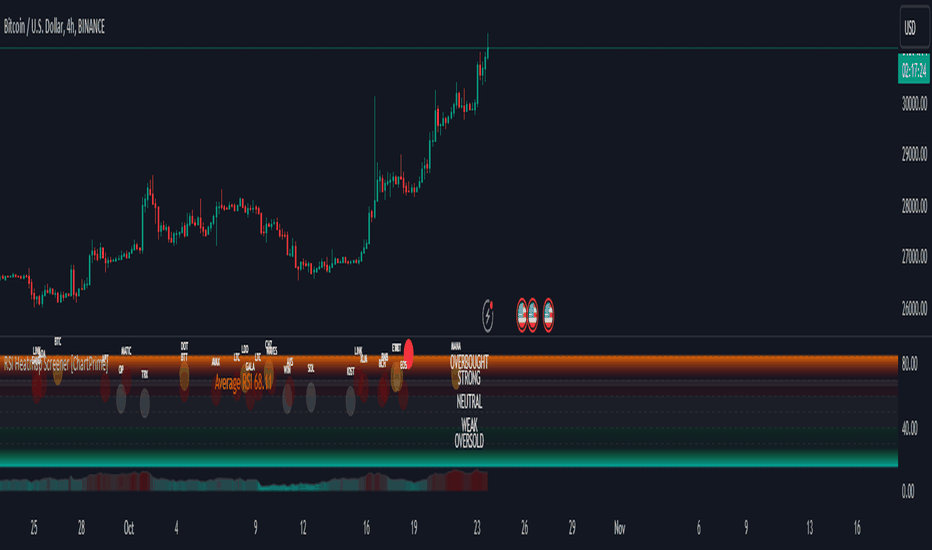 Customscreener — Indicators and Signals — TradingView — India