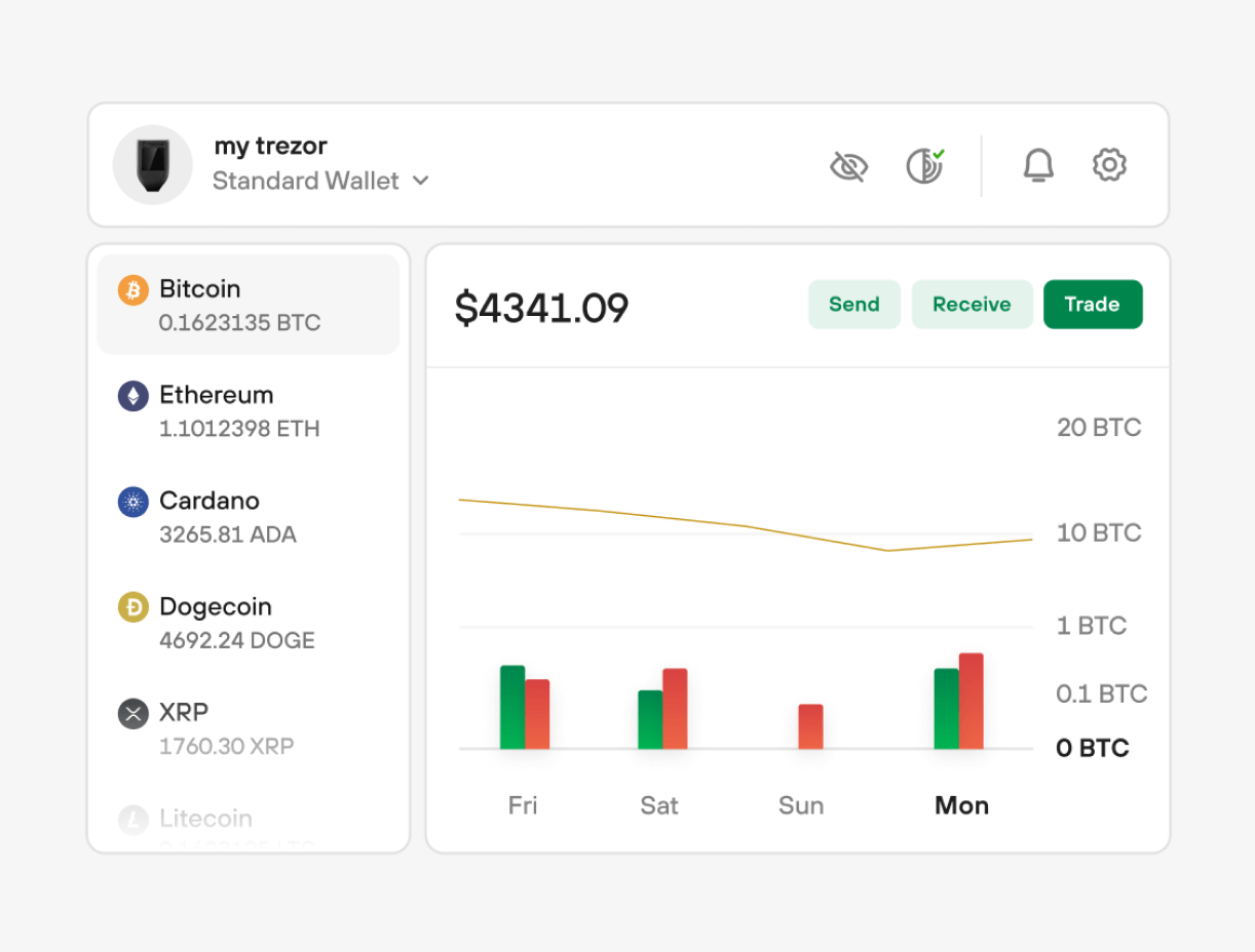 Crypto Wallet & Hardware Wallet - Security for Crypto | Ledger