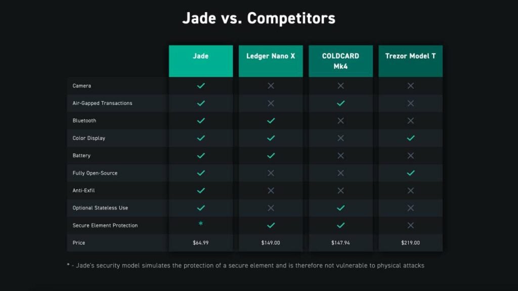 Blockstream Jade Review: Your Ultimate Open-Source Bitcoin Hardware Wallet