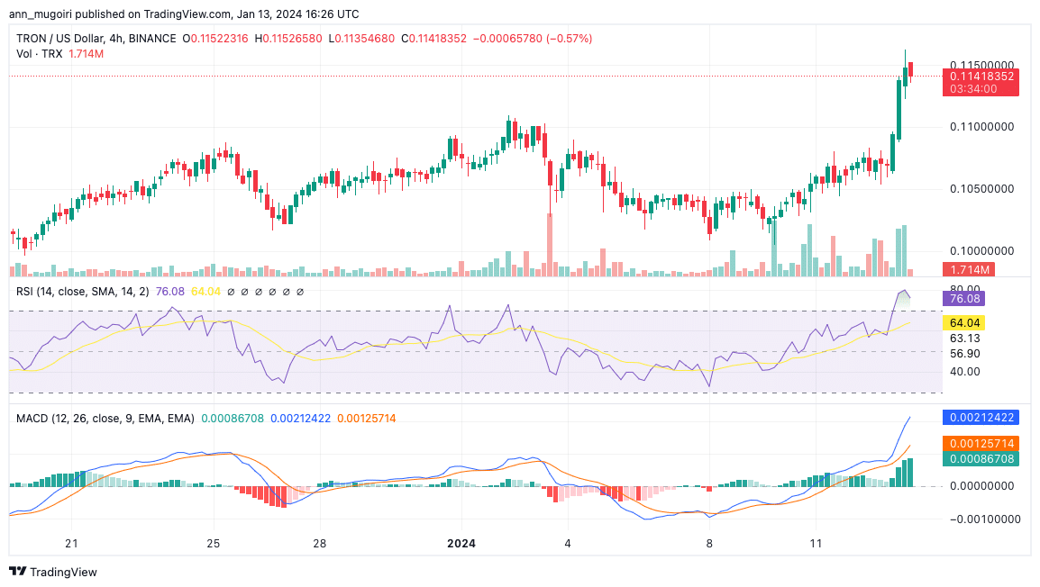 TRON Price (TRX), Market Cap, Price Today & Chart History - Blockworks