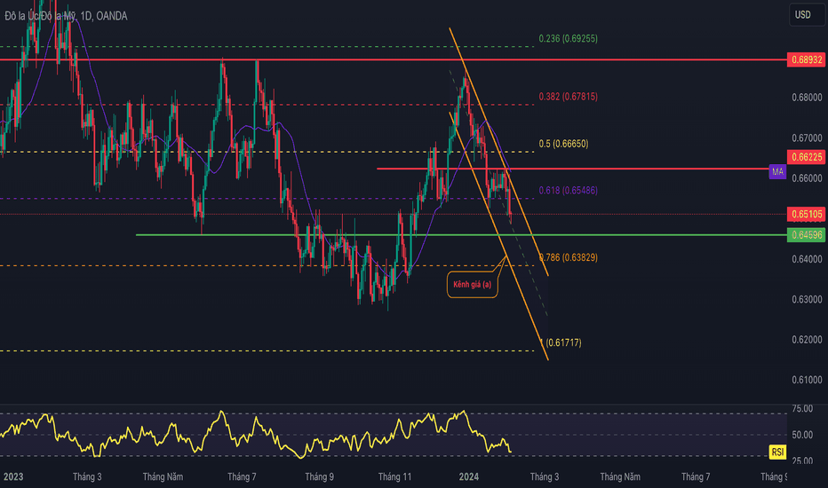 TRON / Ethereum Trade Ideas — BITFINEX:TRXETH — TradingView