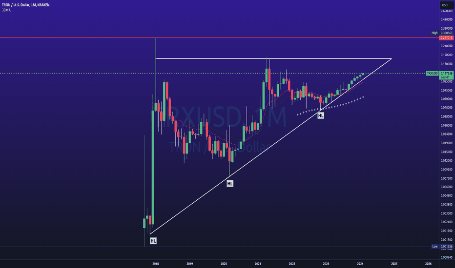 TRXUSDC Charts and Quotes — TradingView