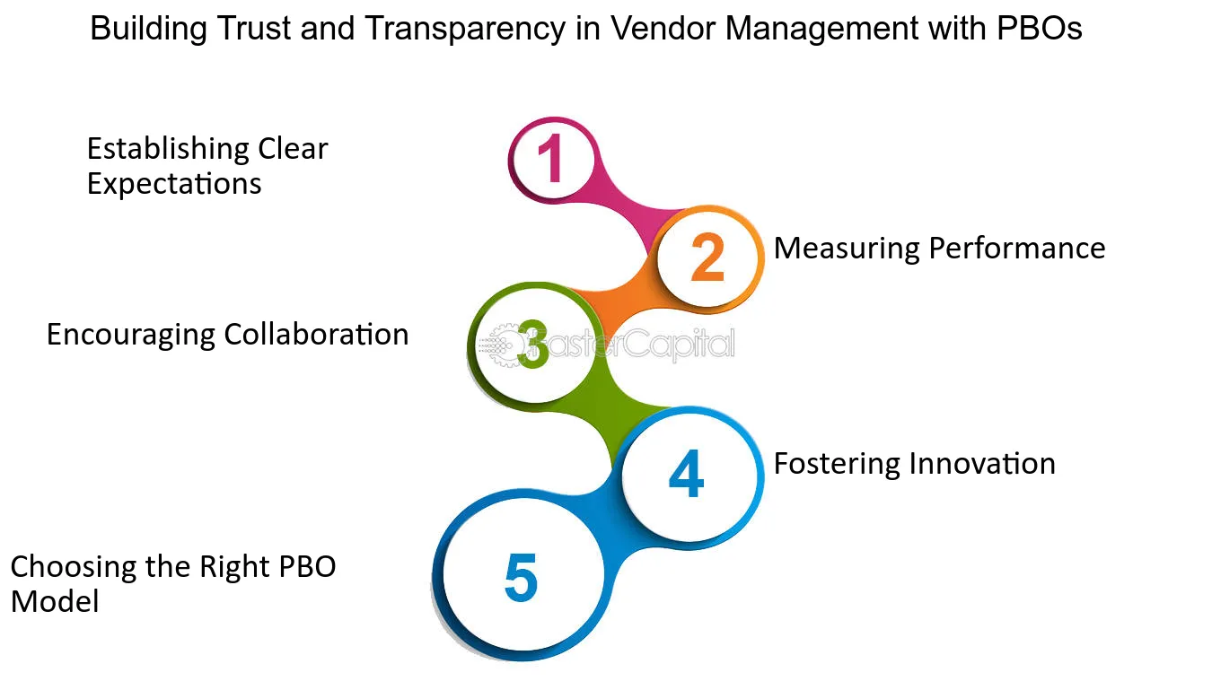 Vendor Information Management