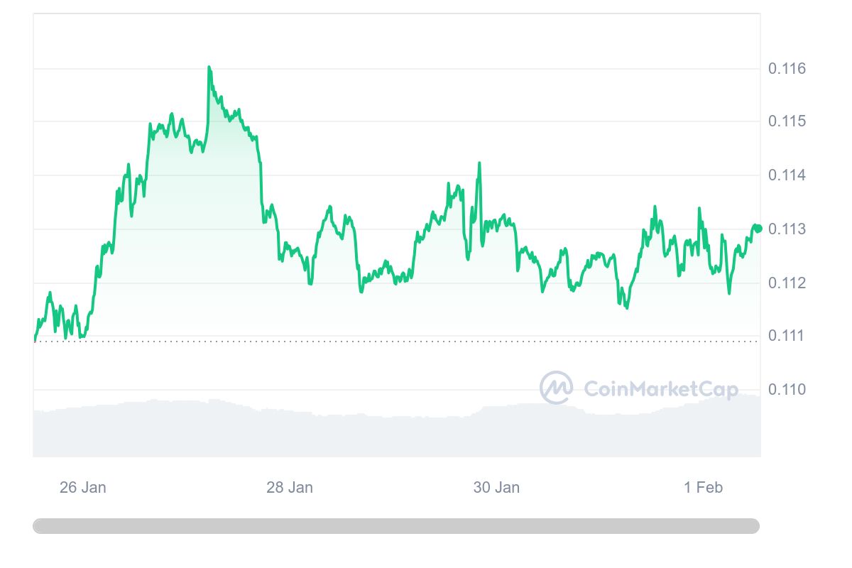 TRON - TRX/USDT interactive live chart