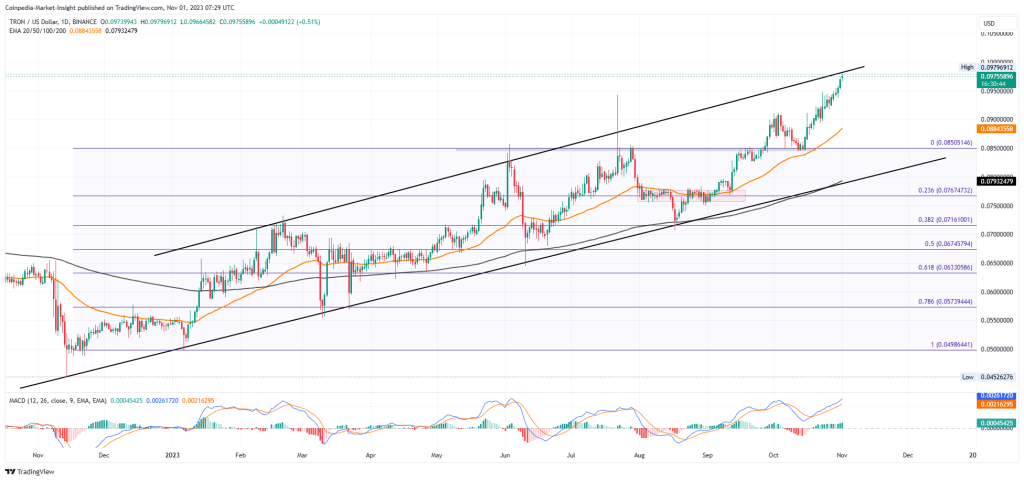 TRON price today, TRX to USD live price, marketcap and chart | CoinMarketCap