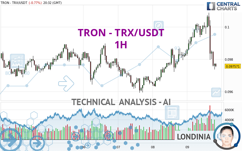 TRX/USDT Spot Trading | OKX