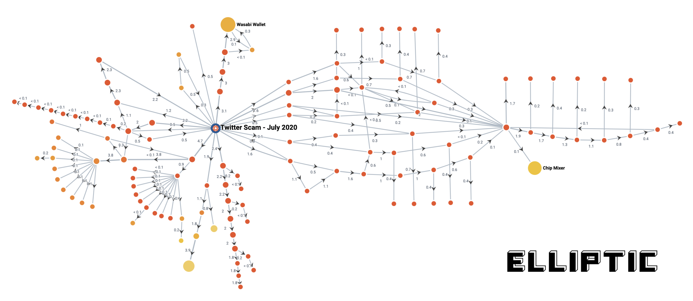 Bitcoin tweets - 16M tweets With Sentiment Tagged | Kaggle