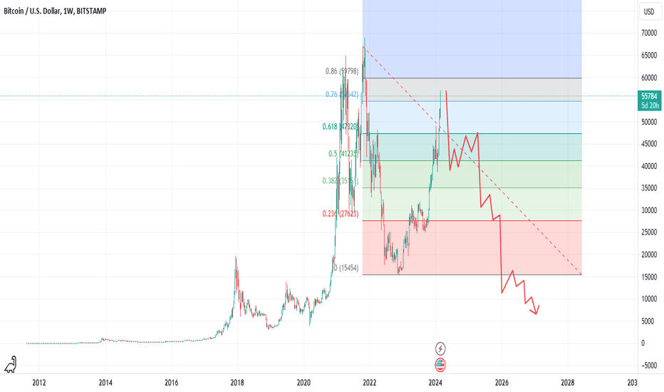 Bitcoin USD (BTC-USD) Price History & Historical Data - Yahoo Finance