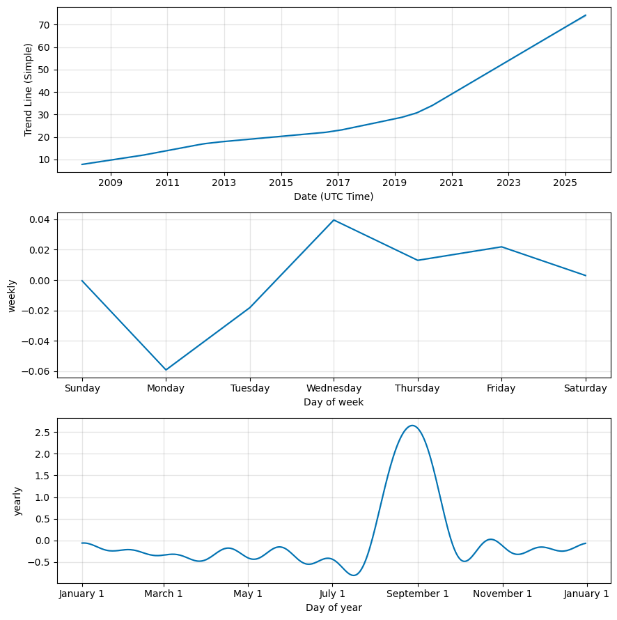 Ethiopia Exchange Rate Estimate & Forecast (ETB to USD) - FocusEconomics