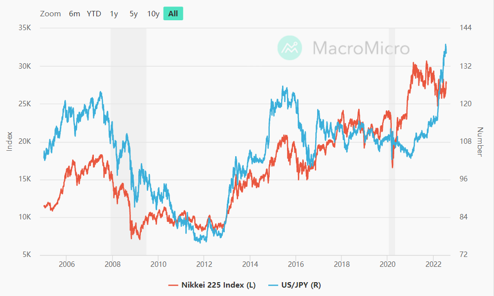 ECB euro reference exchange rate: Japanese yen (JPY)