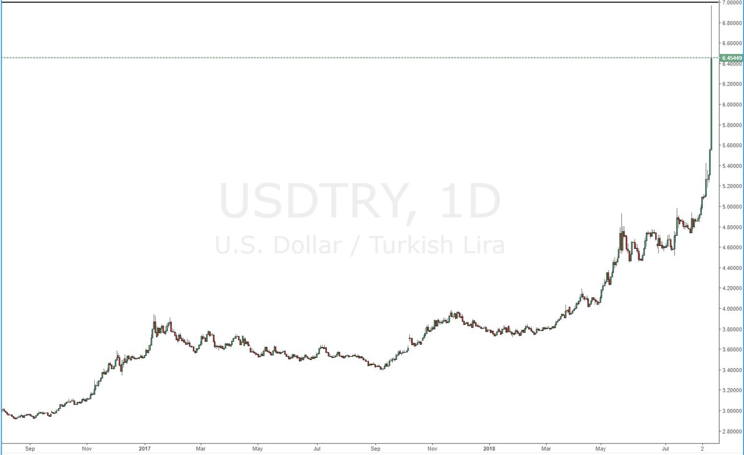 Dollar to Lira Exchange Rate Today, Live 1 USD to TRY = (Convert Dollars to Lira)