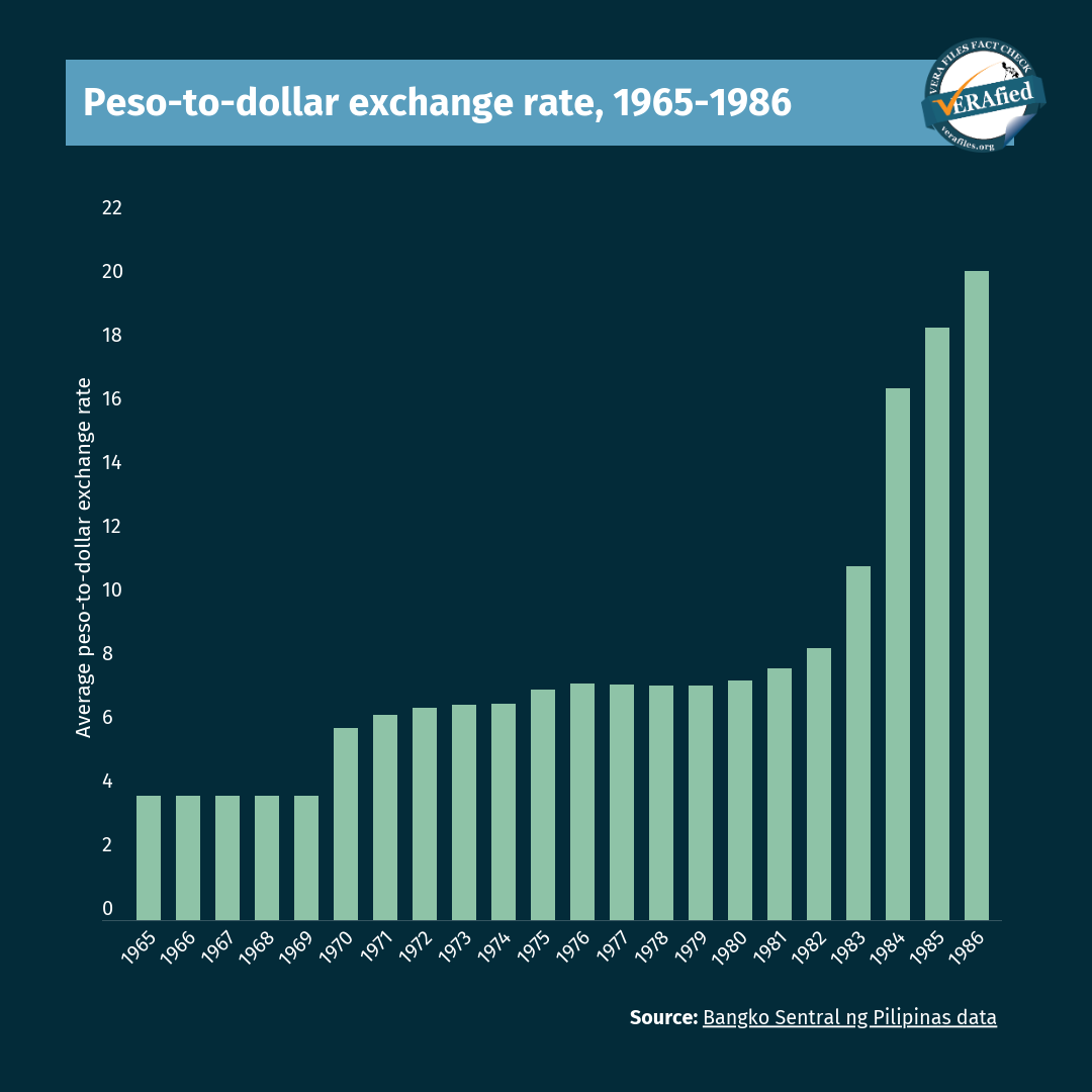 USD to PHP: Convert US Dollars to Philippine Pesos Online