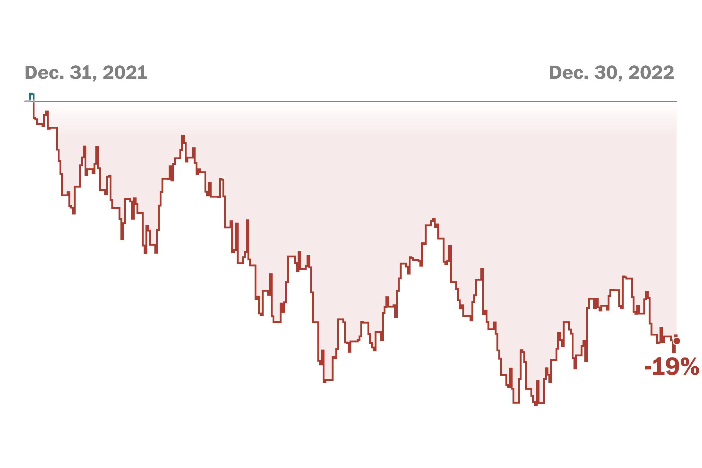 Foreign Exchange Rates