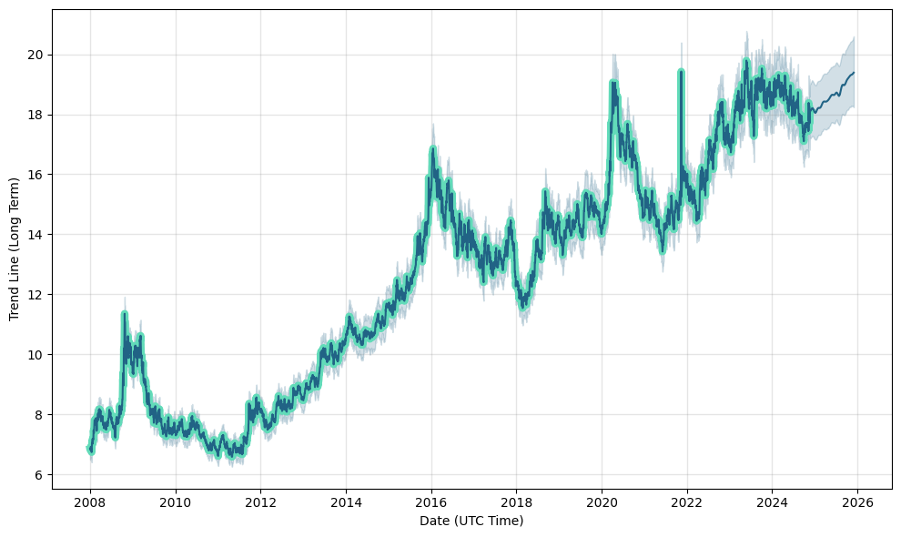 (USDZAR=X) | Stock Price & Latest News | Reuters