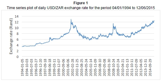 25 USD to ZAR | Convert US Dollars to South African Rand Exchange Rate