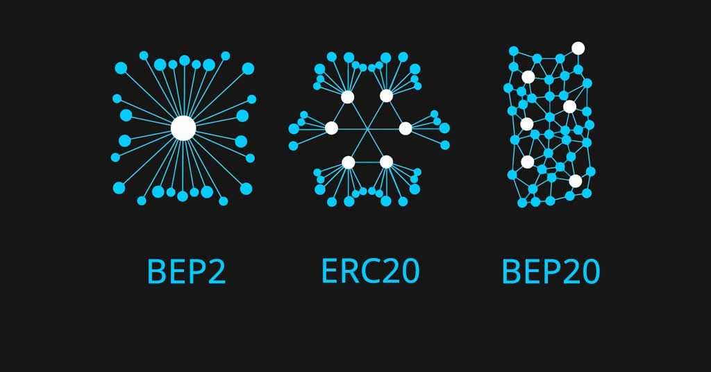 What is Tether TRC? — TRC vs. ERC Pros and Cons - coinmag.fun