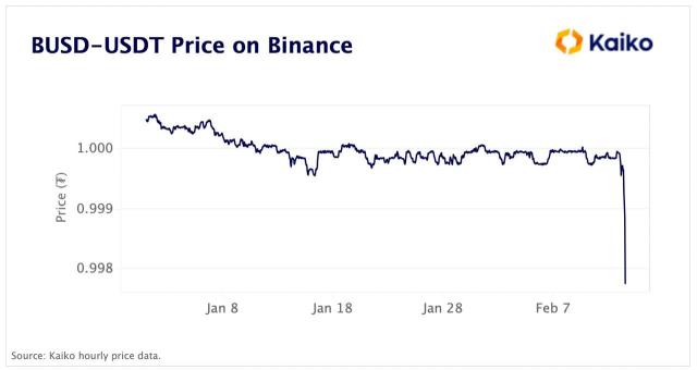 Bitcoin / Tether Price Chart — BTCUSDT — TradingView