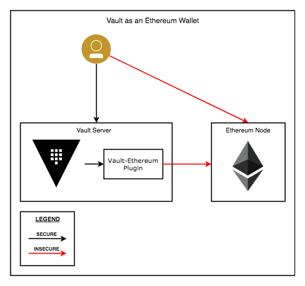 Ethereum Vault price today, ETHV to USD live price, marketcap and chart | CoinMarketCap