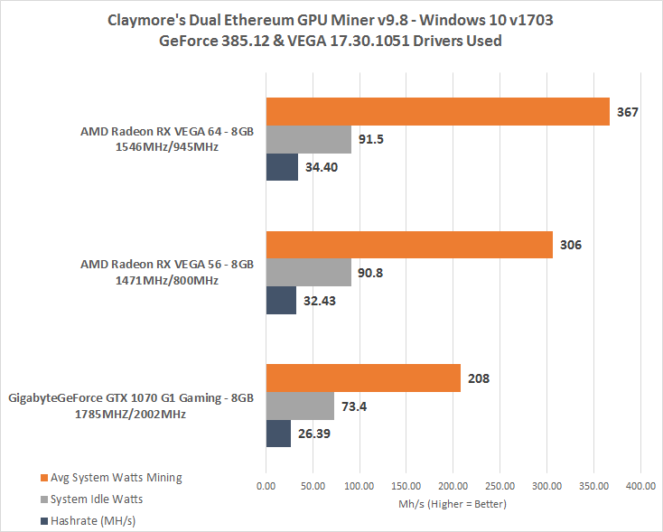 Gigabyte vega 56 oc 8gb crash randomly all the tim - Page 9 - AMD Community