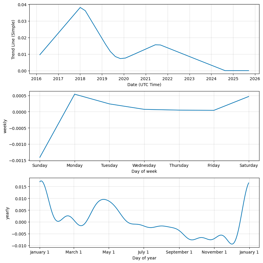 XVG Price and Stats | MarketCapOf