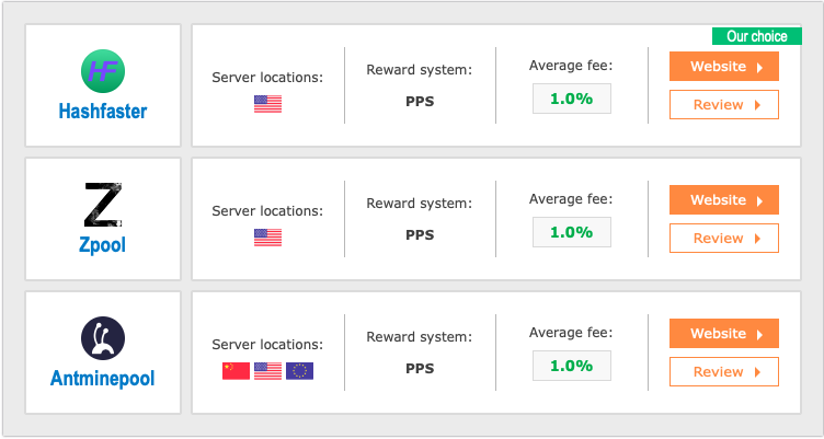 Verge (Blake2s) (XVG) mining pools comparison | MiningPoolsList