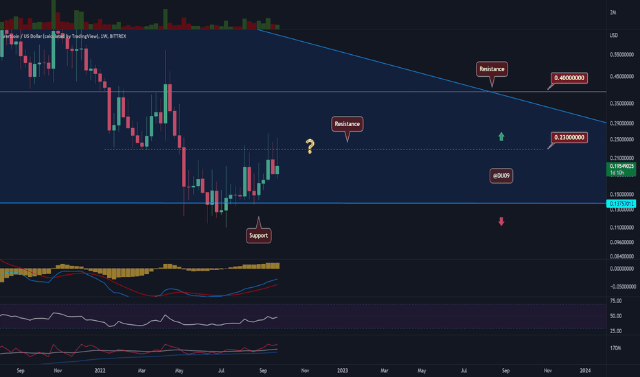 Convert VTC to USD ( Vertcoin to United States Dollar)