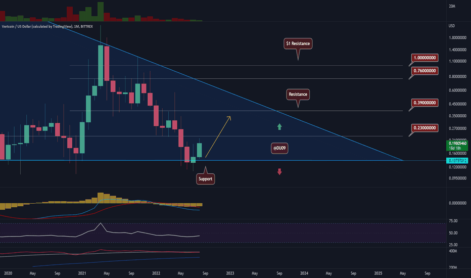 Vertcoin price today, VTC to USD live price, marketcap and chart | CoinMarketCap