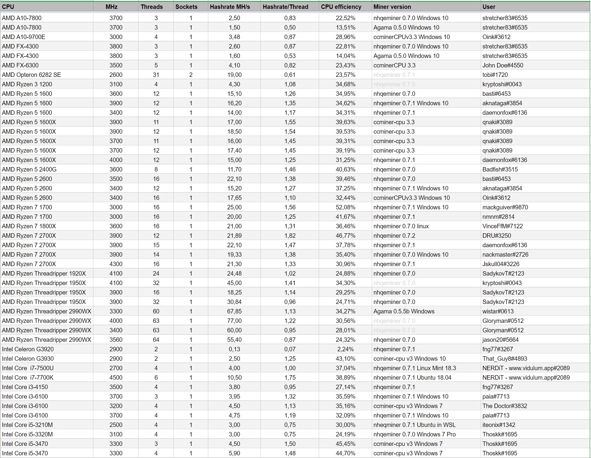 active topics on coinmag.fun in the past 7 days