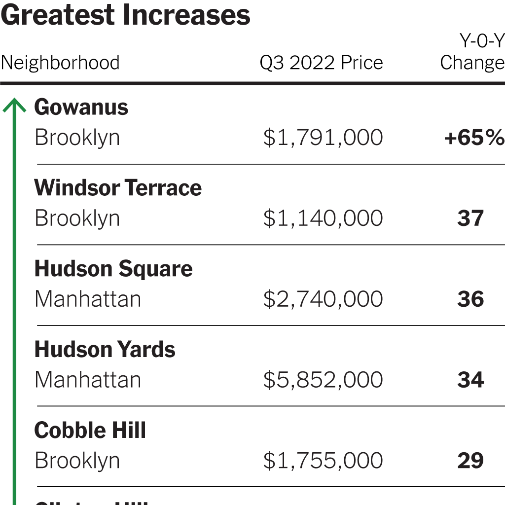 NYC congestion pricing: How much drivers will pay to enter Manhattan – NBC New York