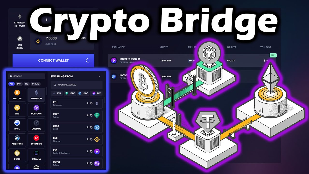 What is Bridging in Crypto and Why is It Useful?