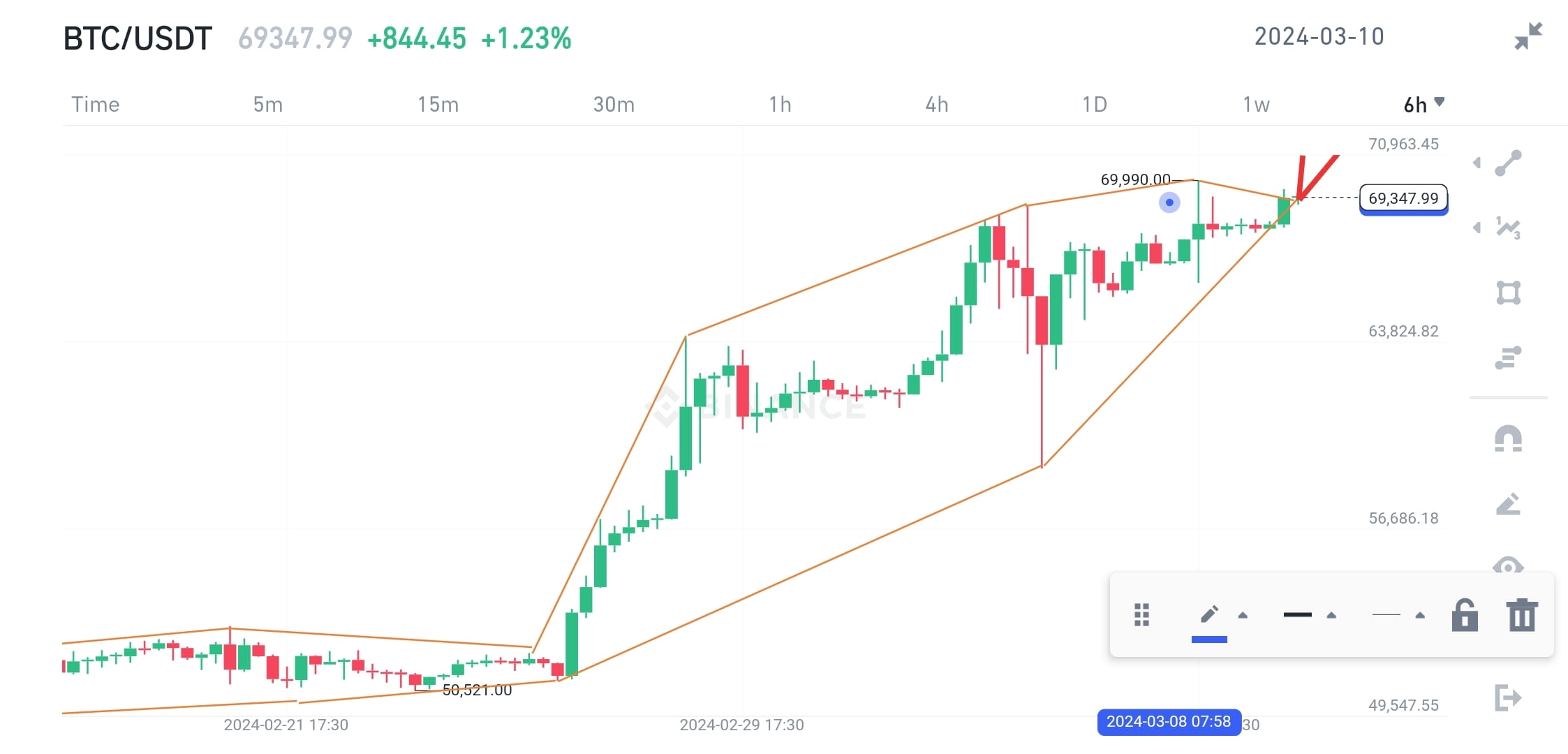 WAVES/BTC - Waves BINANCE exchange charts 1 month