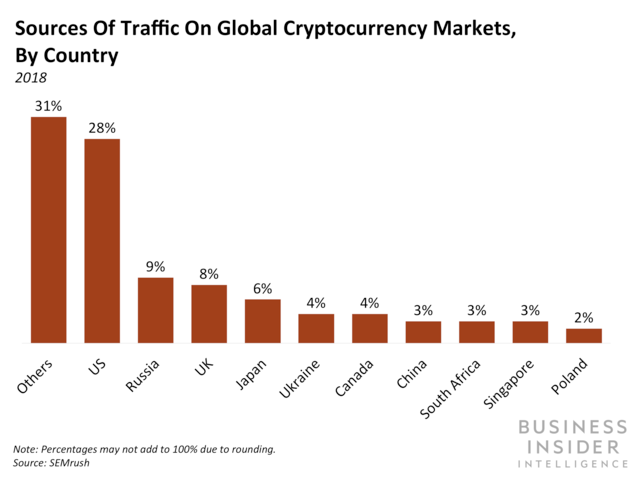 Coinbase Now Offers Crypto currency Gift Cards in Europe and Australia | Bitcoin Insider