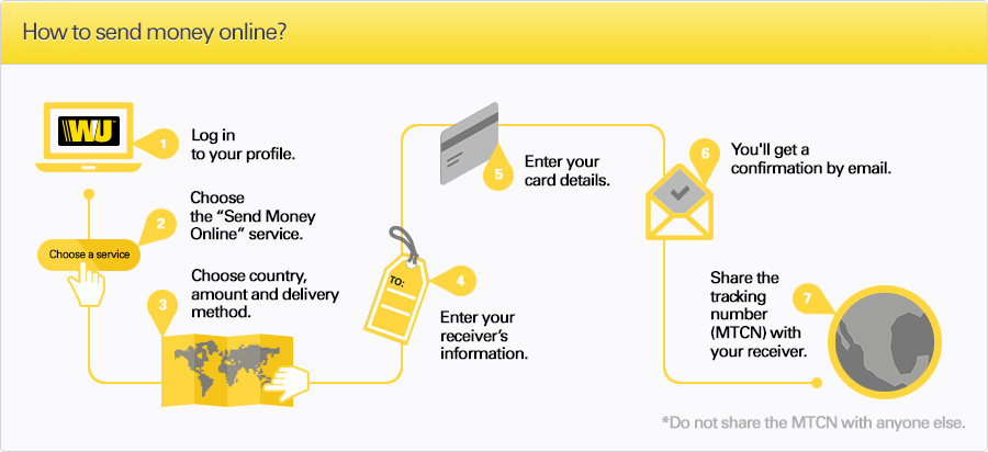 How can I send money with Western Union? — WU R2 US Help Center