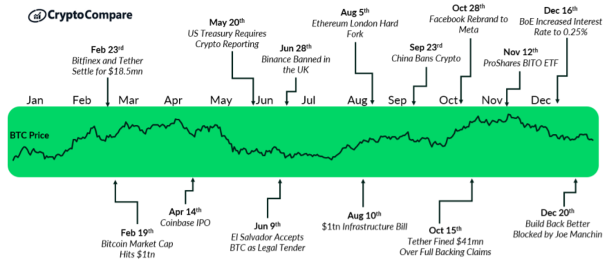 What affects crypto’s price? | Crypto volatility