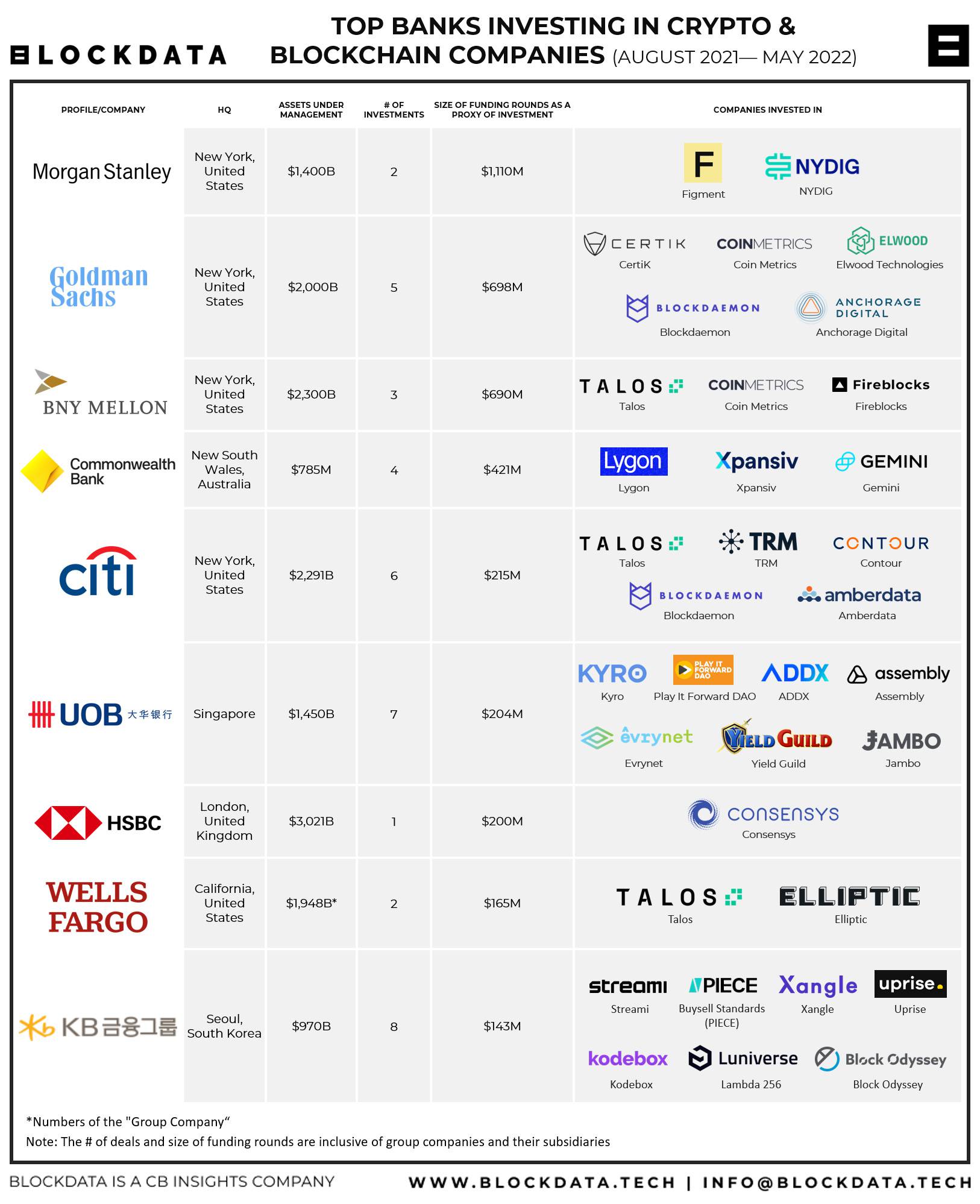 Top 7 best offshore bank for cryptocurrency in | Tetra Consultants