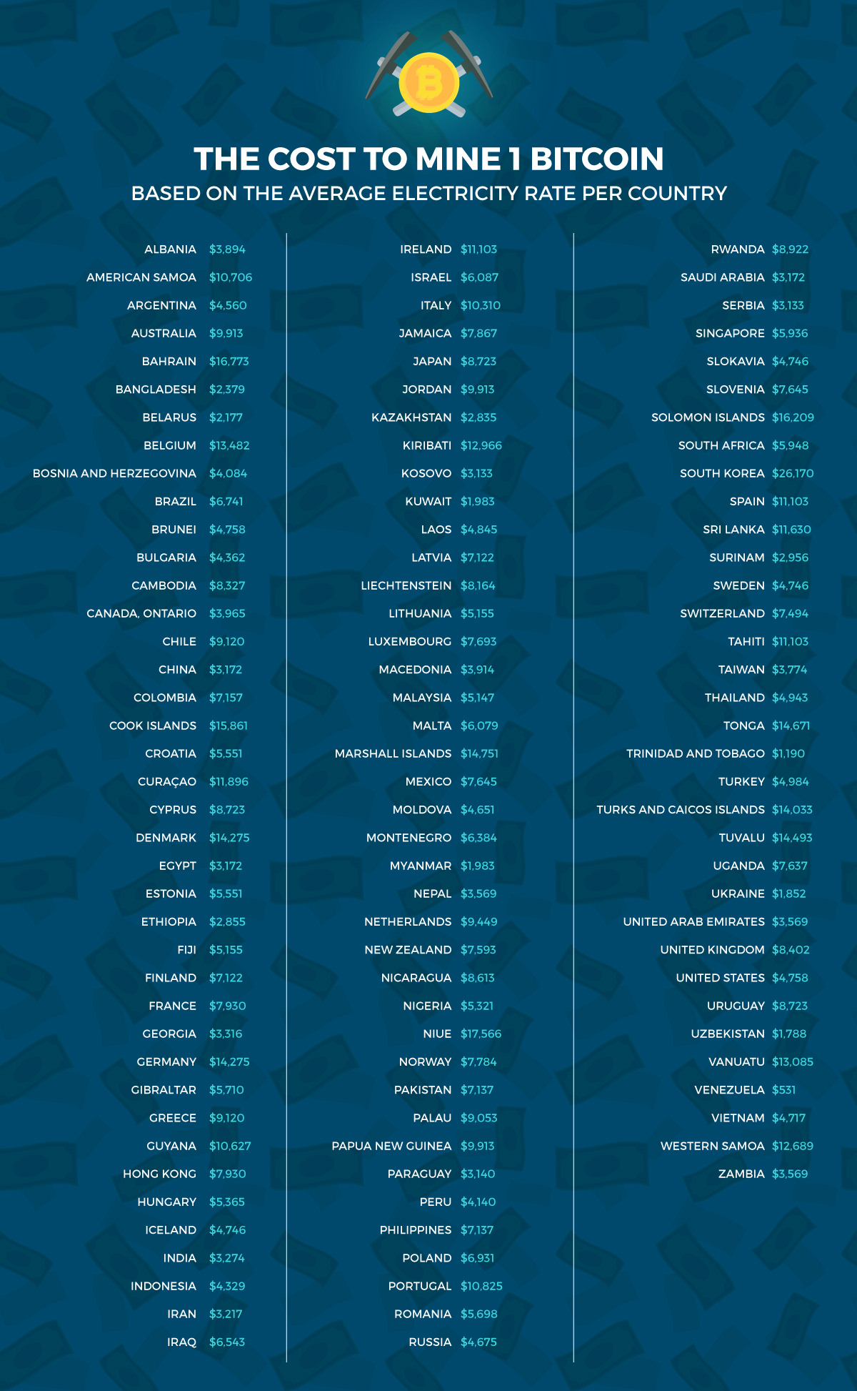 Which Crypto is the Most Profitable to Mine in ? | coinmag.fun