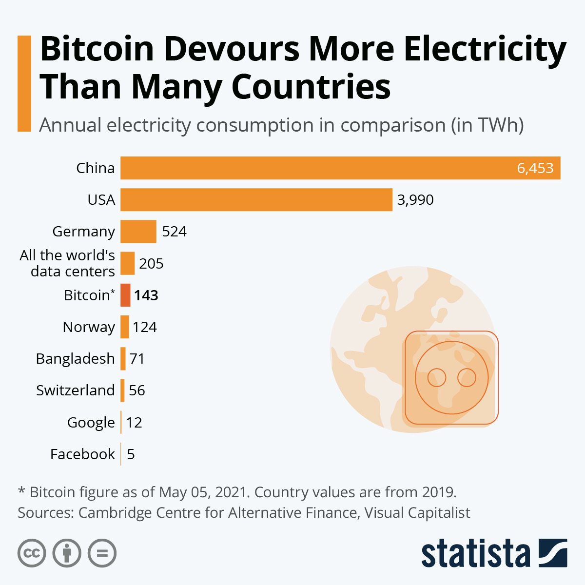 What Does the Bitcoin Blockchain Record?