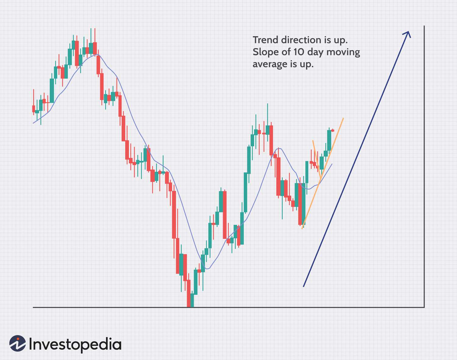 Scalping Secrets: How to Scalp Options Like a Pro - Market Rebellion