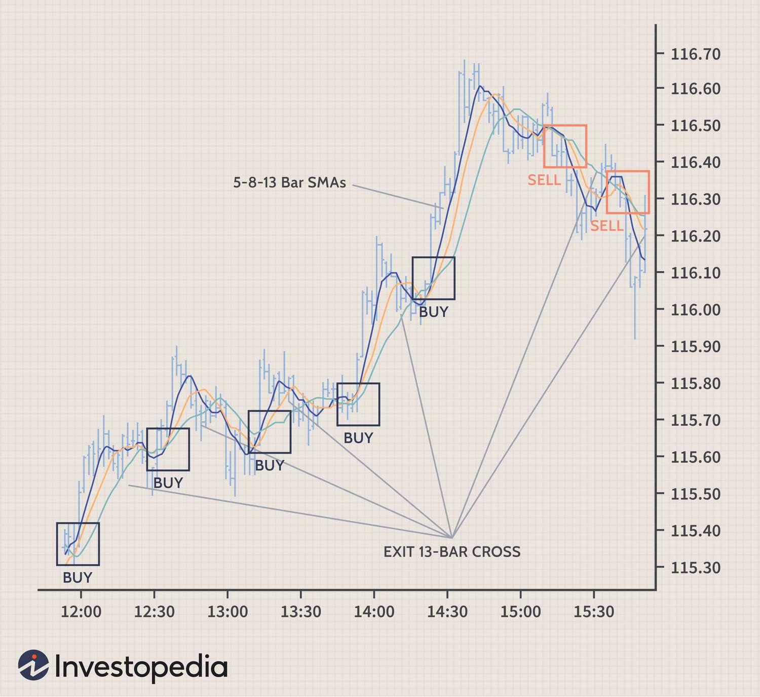 What is Scalp Trading? The Definition to Rewards - Quant Matter