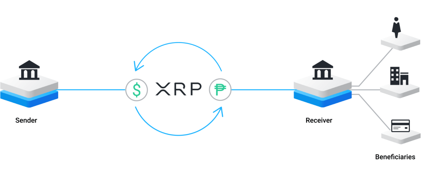 What is XRP Ripple? - iExpats