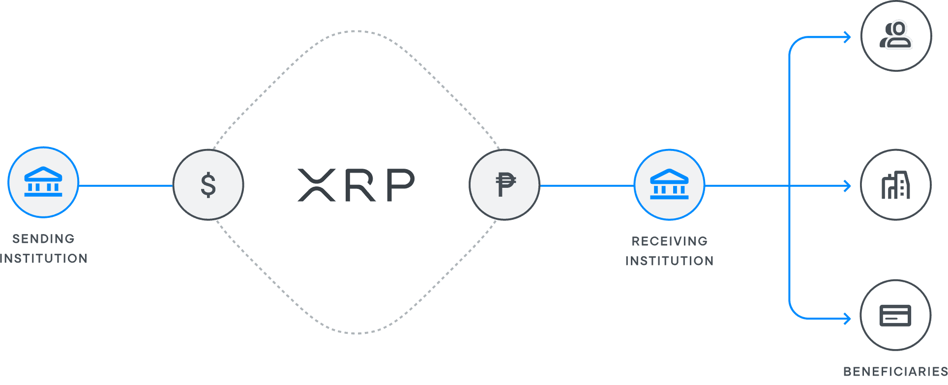 Ripple (payment protocol) - Wikipedia