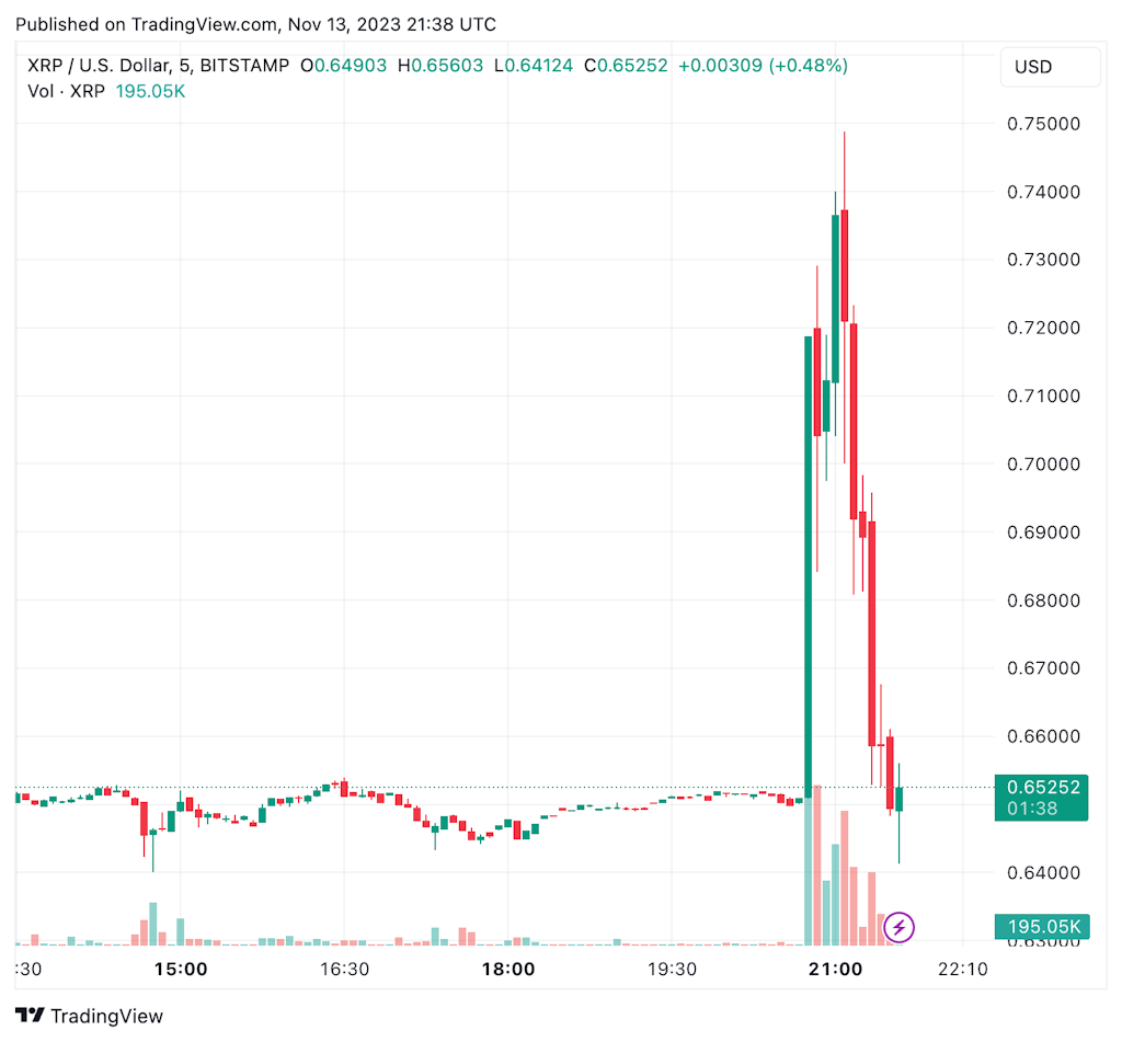 XRP (XRP) Price Prediction , , , , 